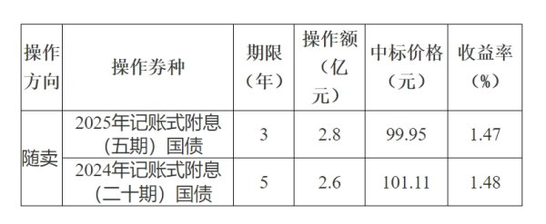 正中优配 超135亿元，财政部下达2025年第一批节能减排补助资金预算