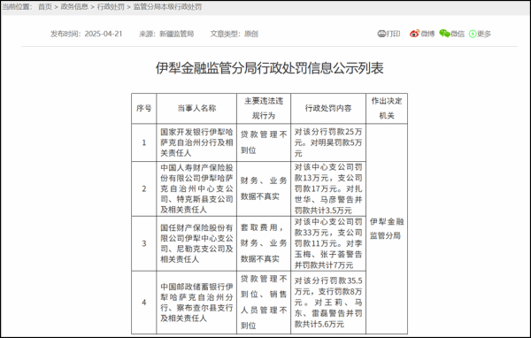 智慧优配 国任财险的隐痛：因数据不真实屡屡被罚 股东撤离无人接盘