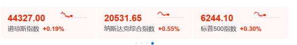 V交易网 深夜！美国总统特朗普宣布对六个国家的关税税率；美股上涨