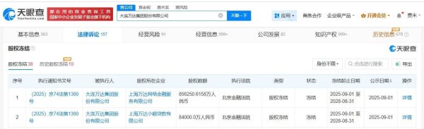 博盈证券 万达集团被冻结94亿元股权